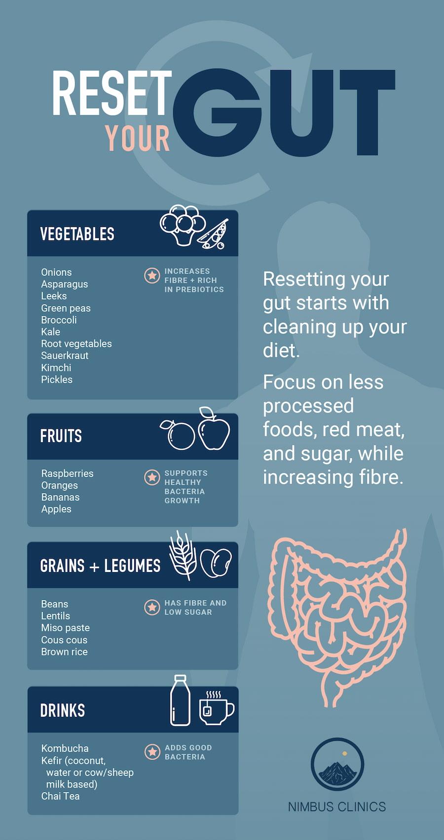 Potential Side Effects and How to Manage Them Effectively