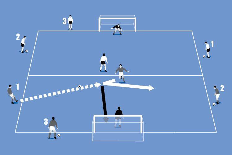 Analyzing the Skill and Strategy Behind Each Performance