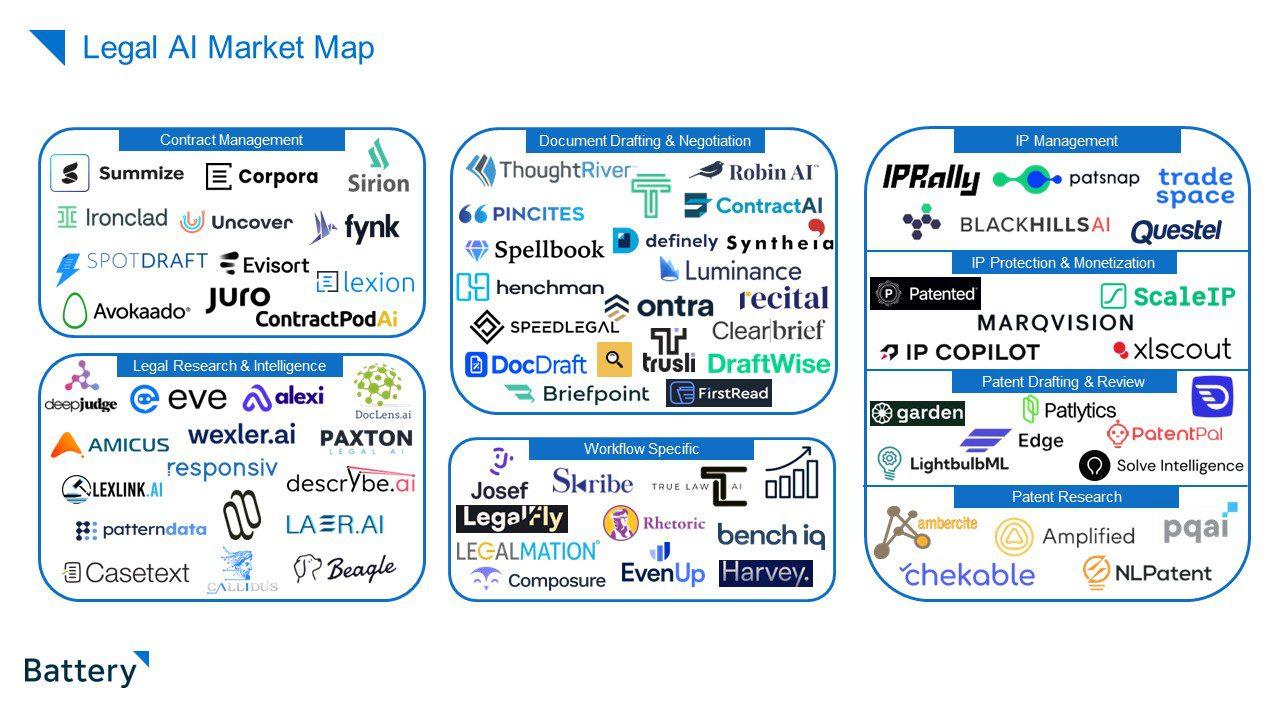 AI Legal Tools: Startups Changing Legal Practice
