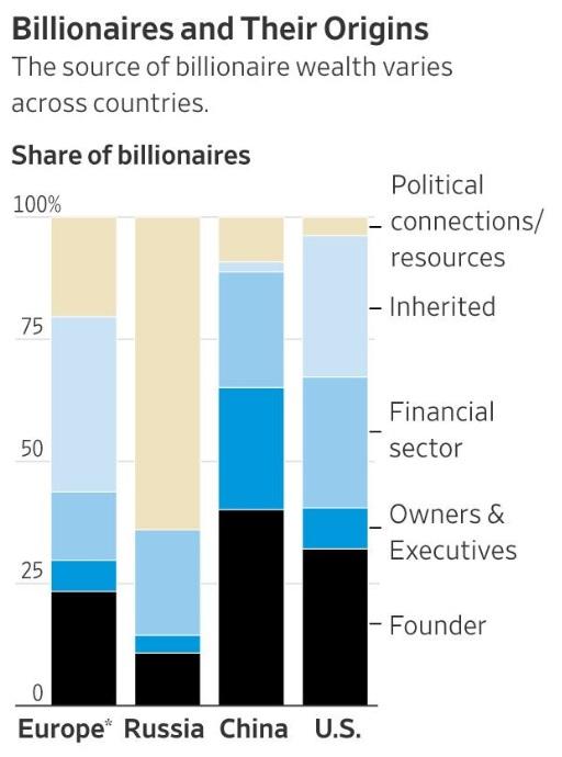 Billionaire Influence and Market Volatility Explored