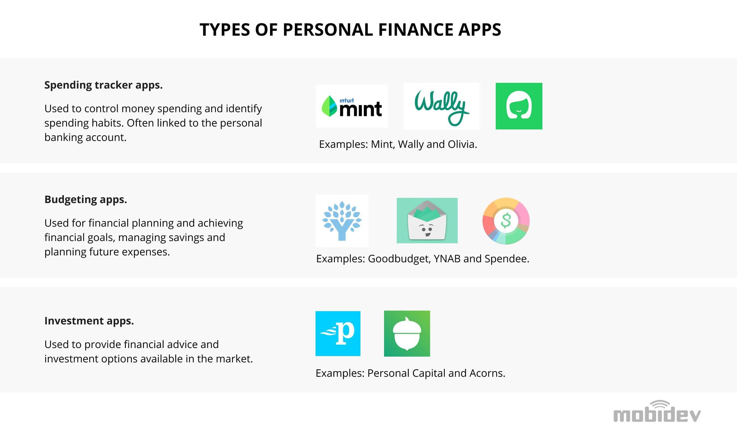 Balancing Automation and Human Expertise in Financial Advising
