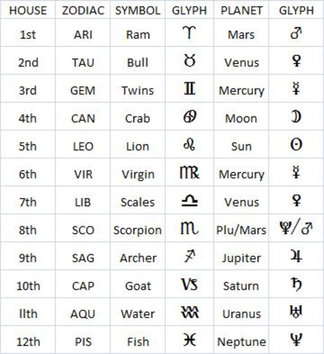 Understanding the Role of Your Rising Sign in Initial Encounters