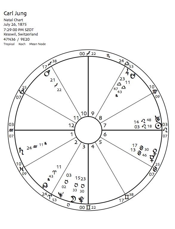 The Rising Intersection of Psychology and Astrology