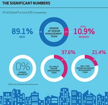 Strategies Driving Success in Diversity and Inclusion