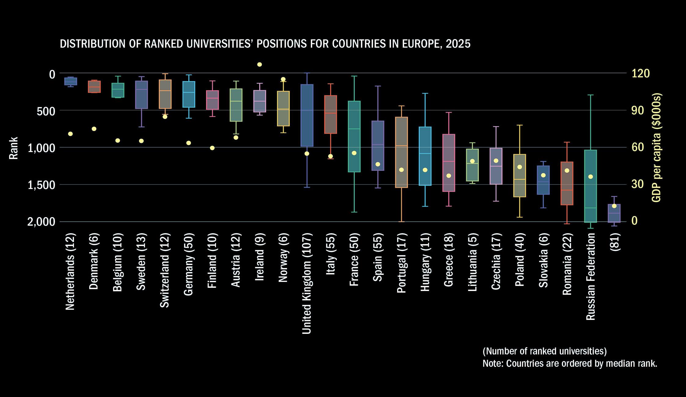 Key Factors Driving QS Rankings Success