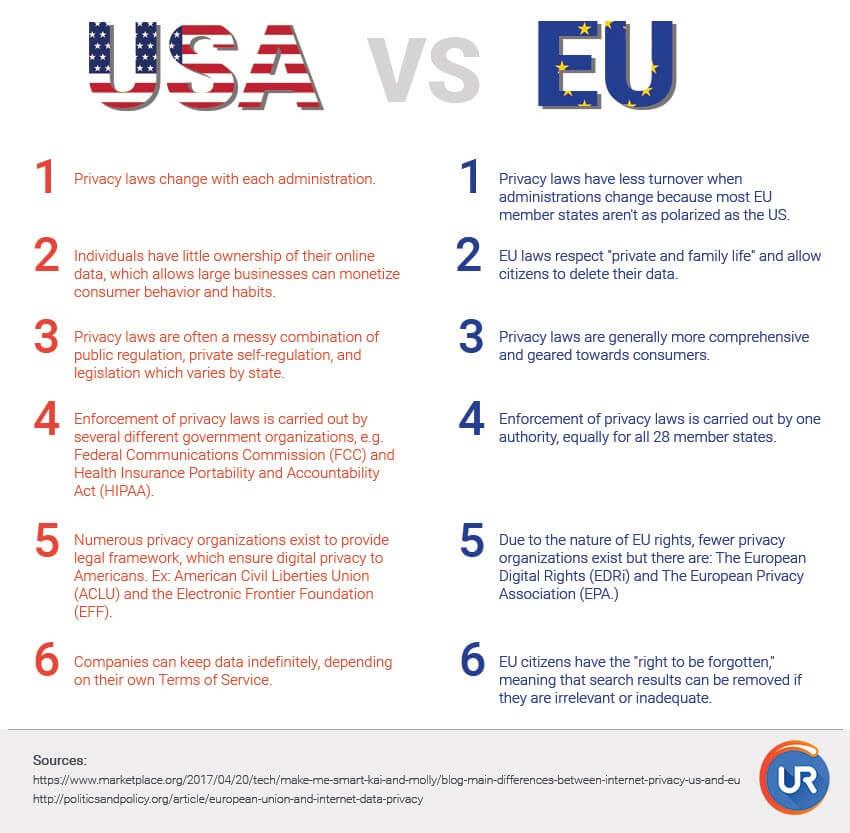 U.S. and EU Ink New Digital Privacy Agreement