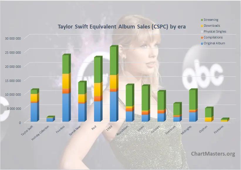 The Shift in Listener Attention Spans and Its Impact on Song Duration
