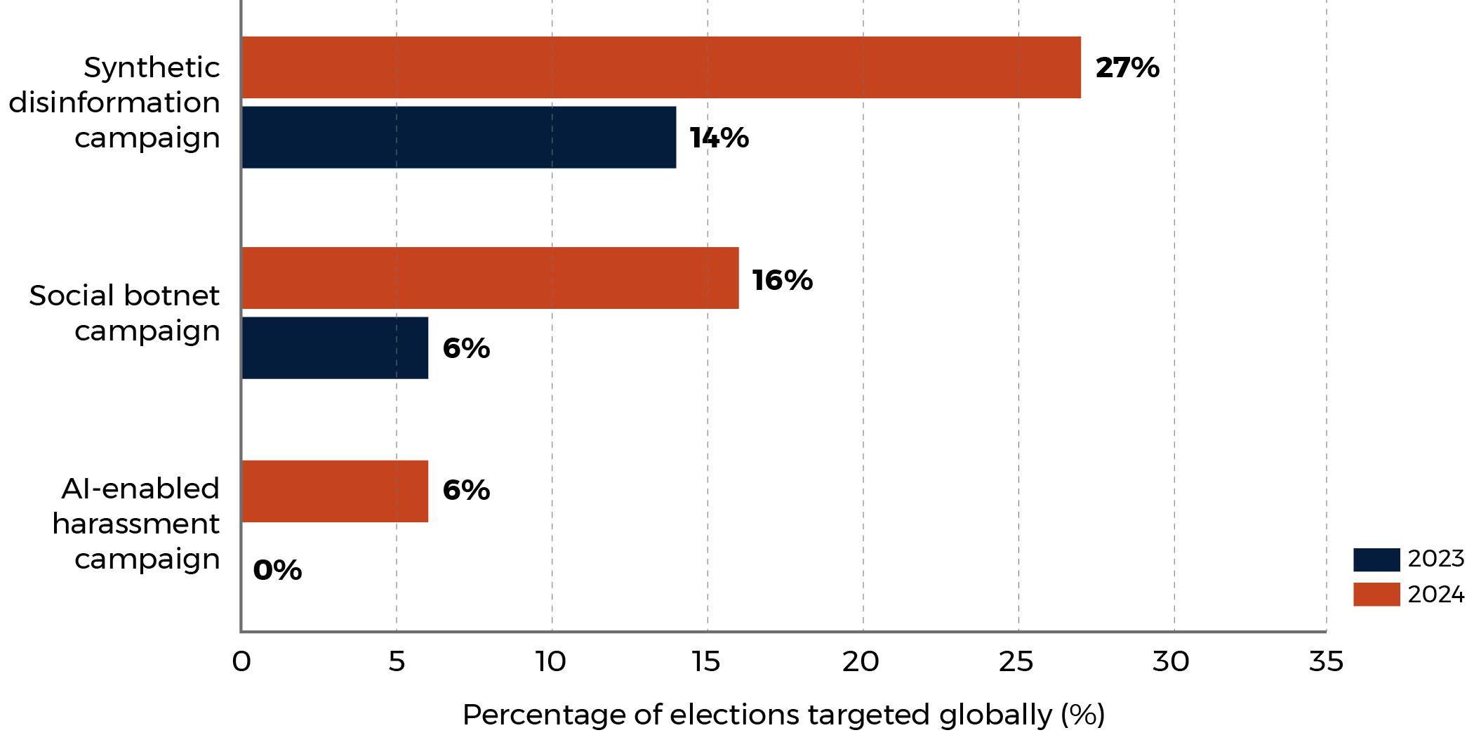 How Disinformation Campaigns Are Evolving in 2025
