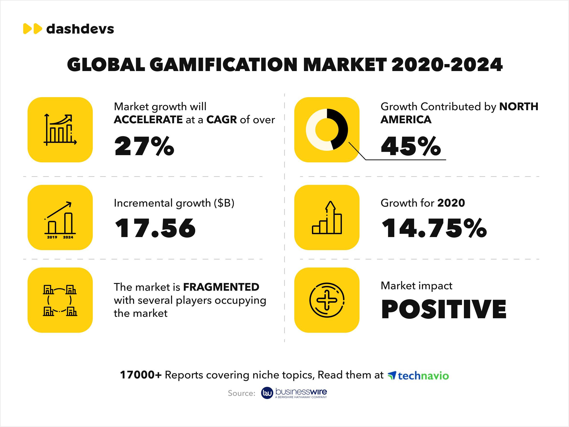 Understanding Gamified Finance and Its Role in the DeFi Ecosystem
