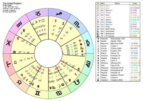 Modern Astrology Schools Open Across the Globe