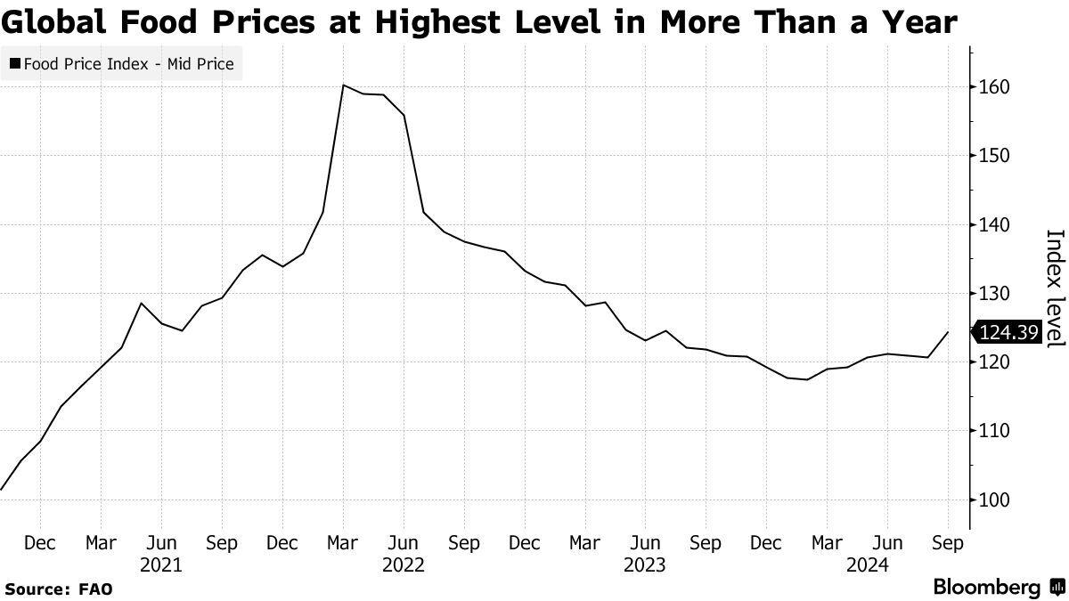Geopolitical Tensions and Their Role in Food Market Volatility