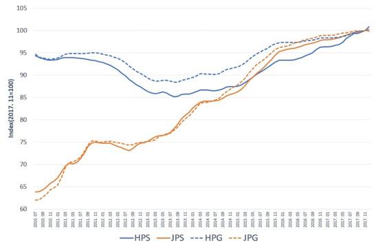 Understanding the Demographic Shifts Driving Housing Demand
