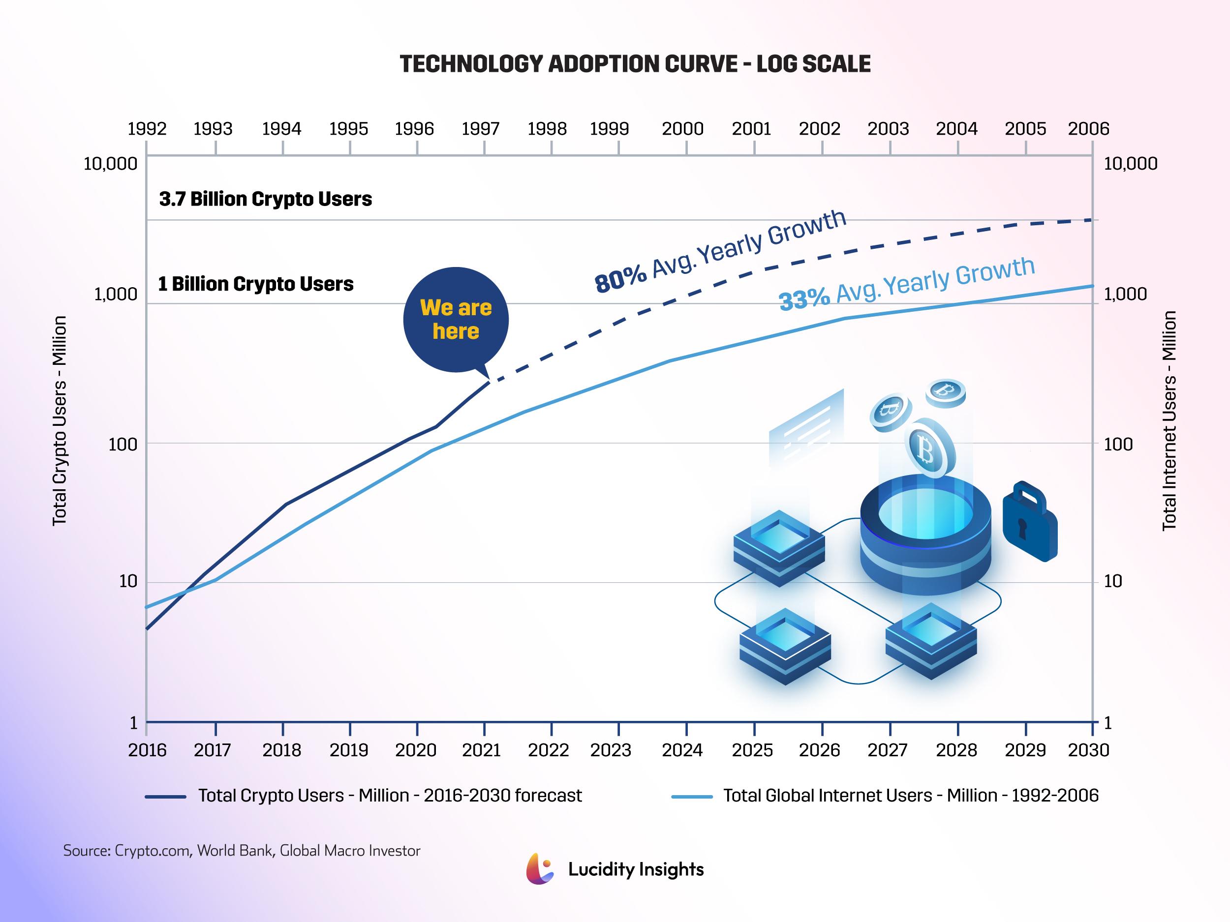 Web3 Adoption Booms: Major Brands Launch Blockchain-Based Services