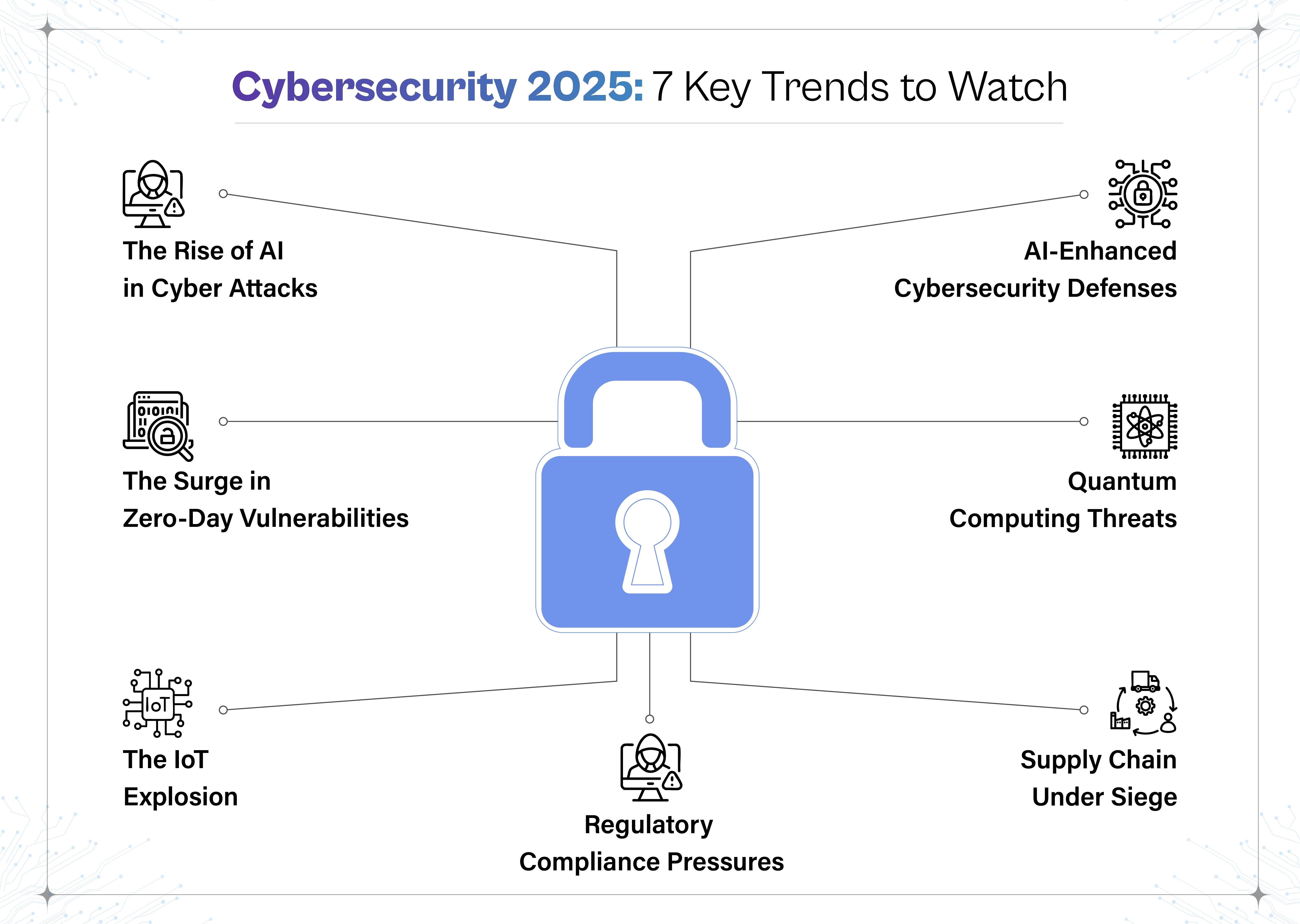 Top Cybersecurity Threats in 2025 and How to Stay Safe