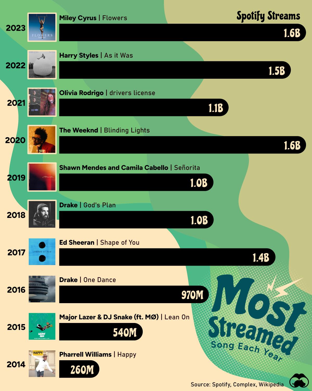 Genre Shifts and Emerging Styles Captivating Listeners