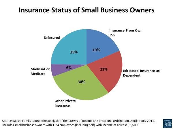 Leveraging Government Programs to Reduce Costs