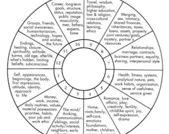 Birth Chart Readings as a Catalyst for Employee Self-Awareness
