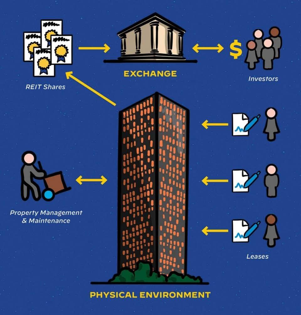 Regulatory Landscape and Compliance Challenges in Tokenized Assets