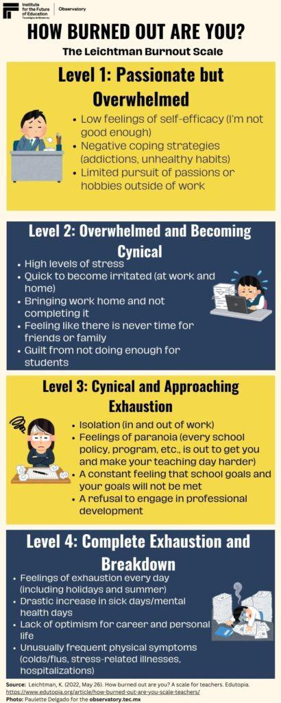 Teachers Say Burnout Is Still a Major Issue in 2025
