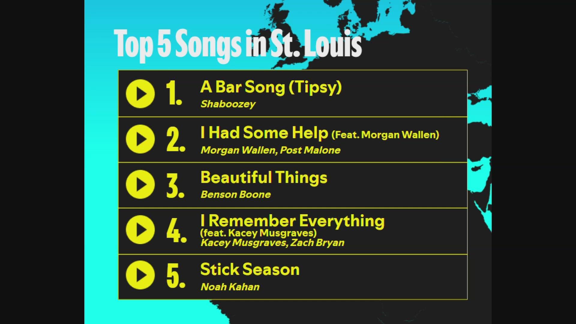 Global Music Trends Shaping the Year's Top Streams