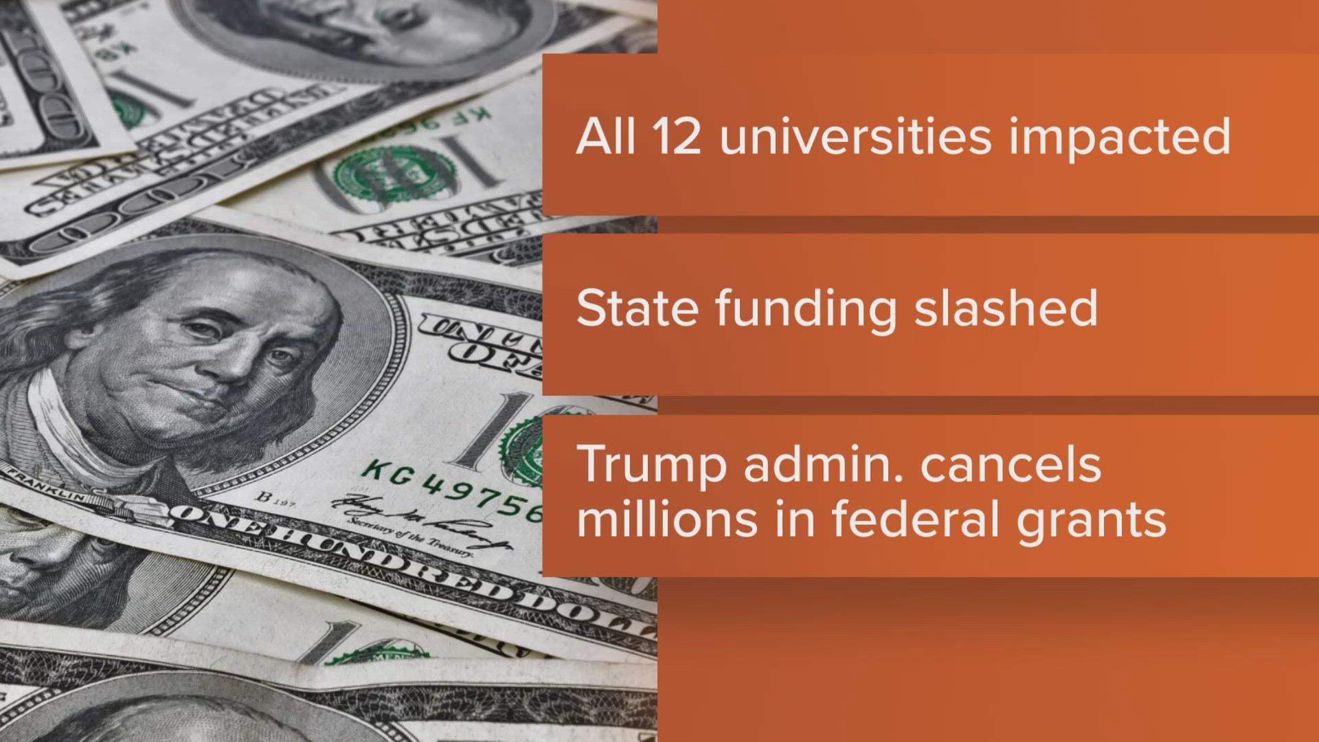Impact of Funding Cuts on Academic Programs and Student Services