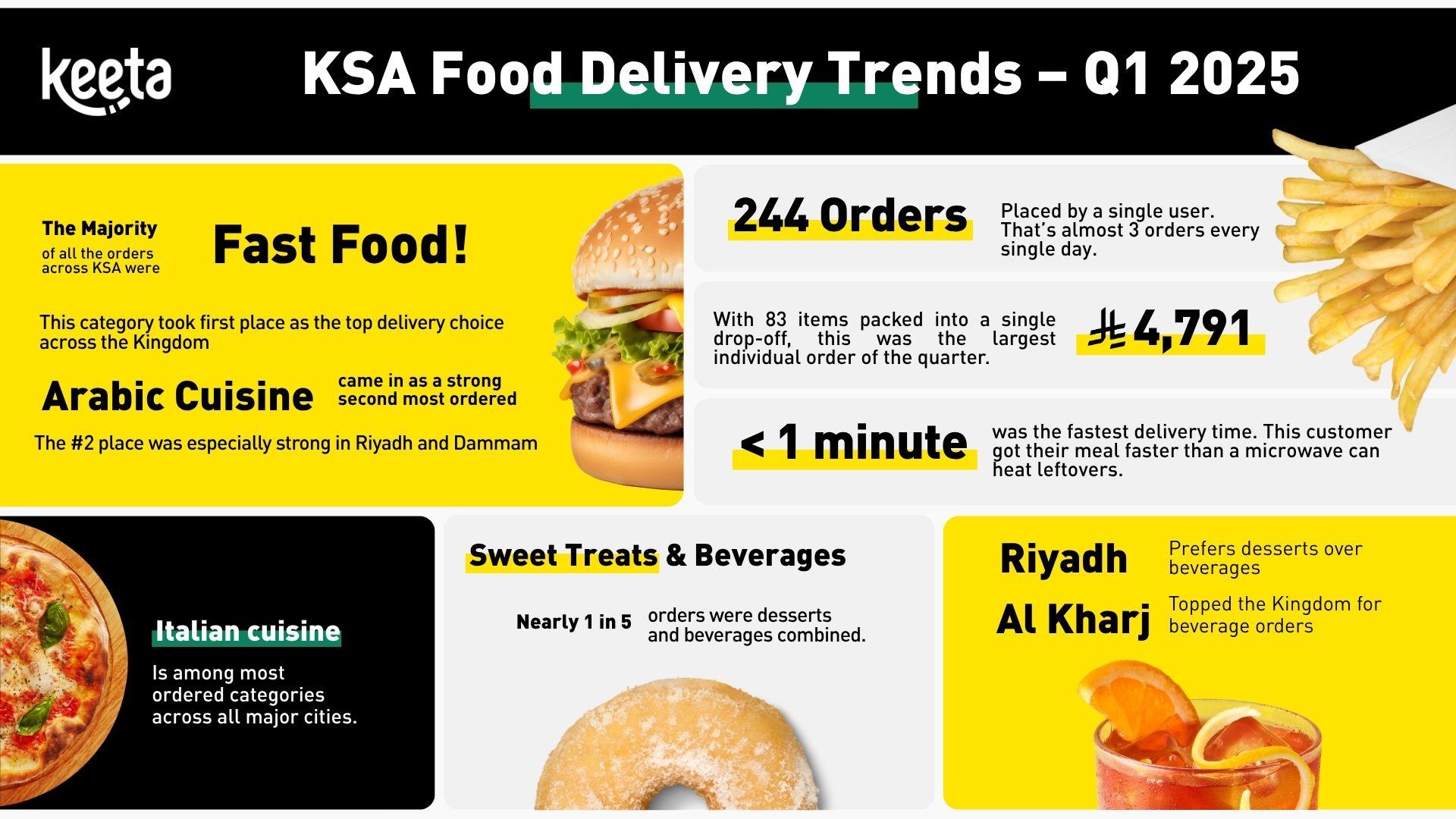Industry Leaders Setting New Delivery Benchmarks