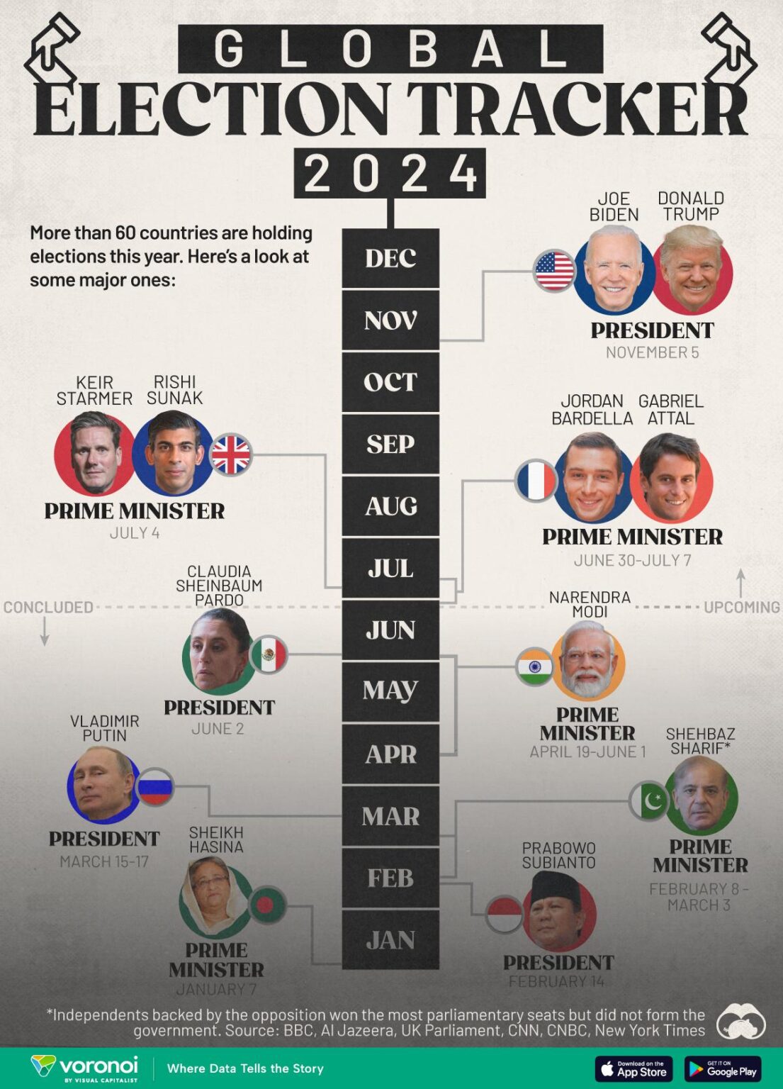 Why This Election Result Is Trending in 50+ Countries
