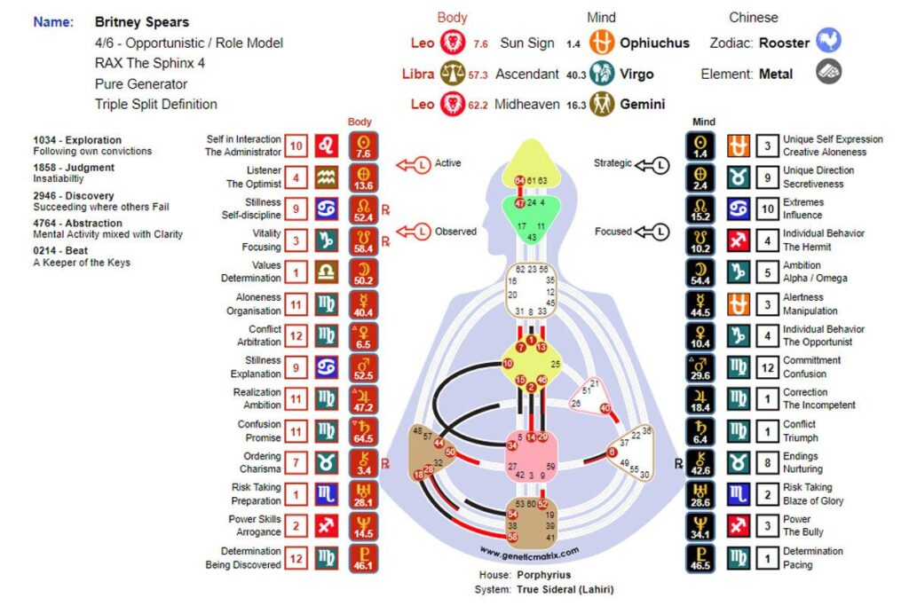 How to Calculate Your Sidereal Chart Accurately