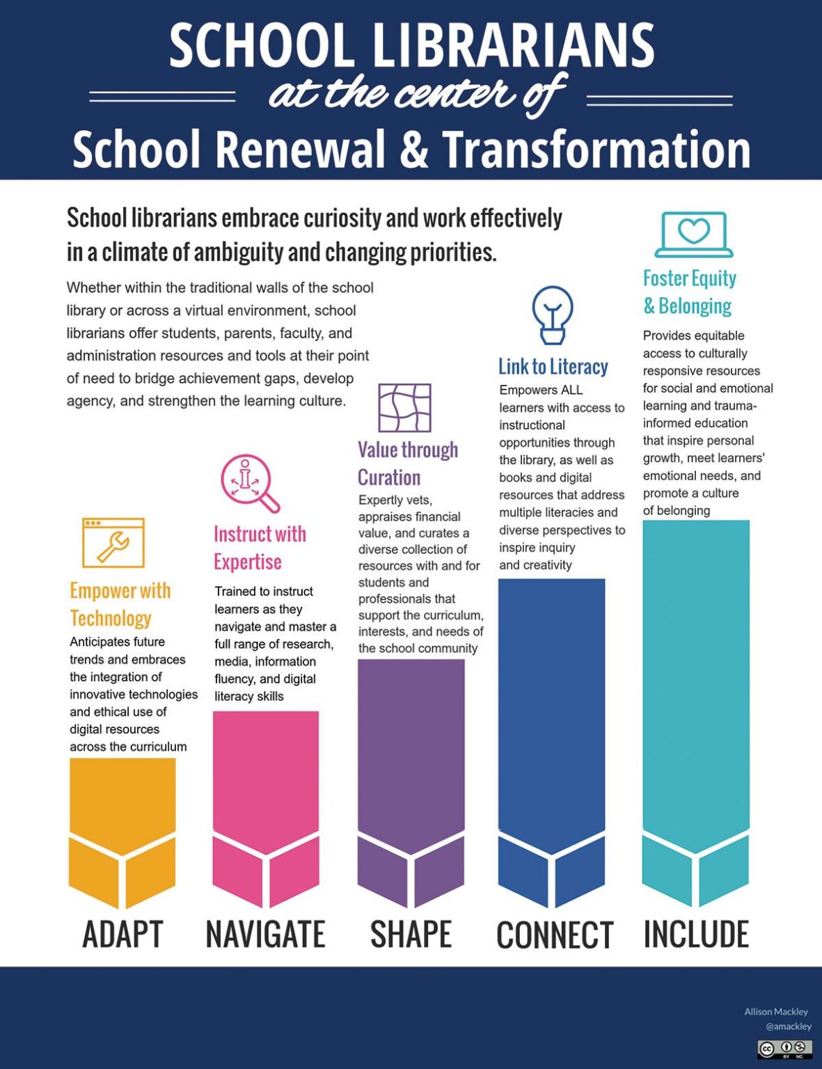 The Growing Role of School Librarians in Digital Literacy