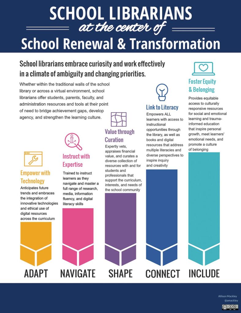 The Growing Role of School Librarians in Digital Literacy