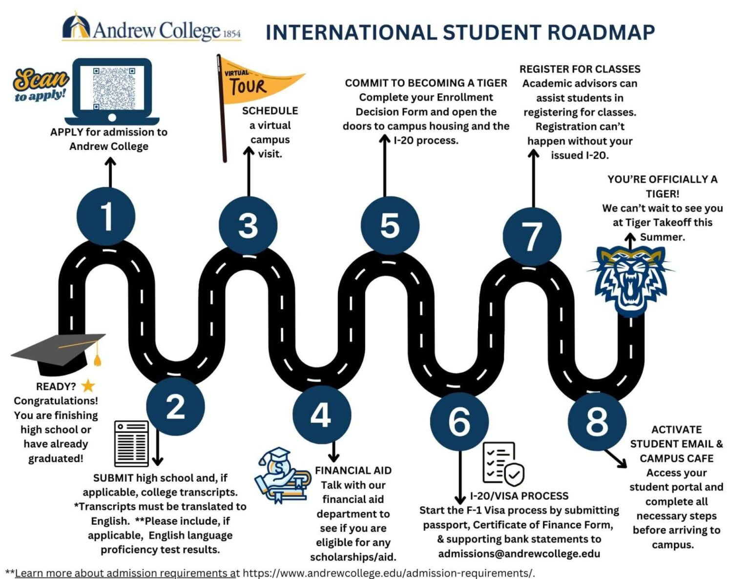 What Students Need to Know About the 2025 Common App