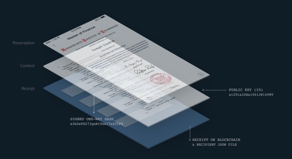 How Blockchain Diplomas Are Changing Recruitment