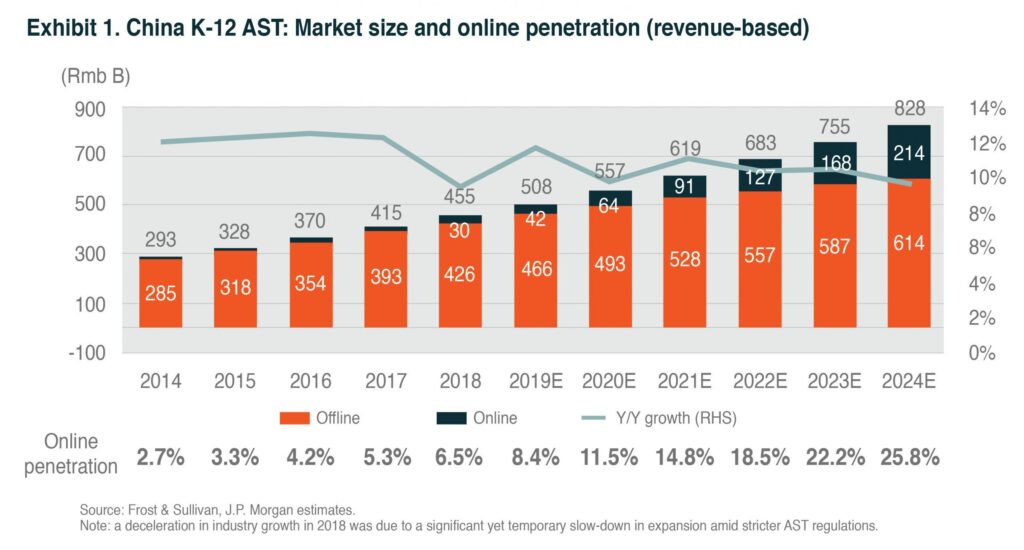 Online Degrees See Massive Spike Post-Pandemic — Here’s What Changed