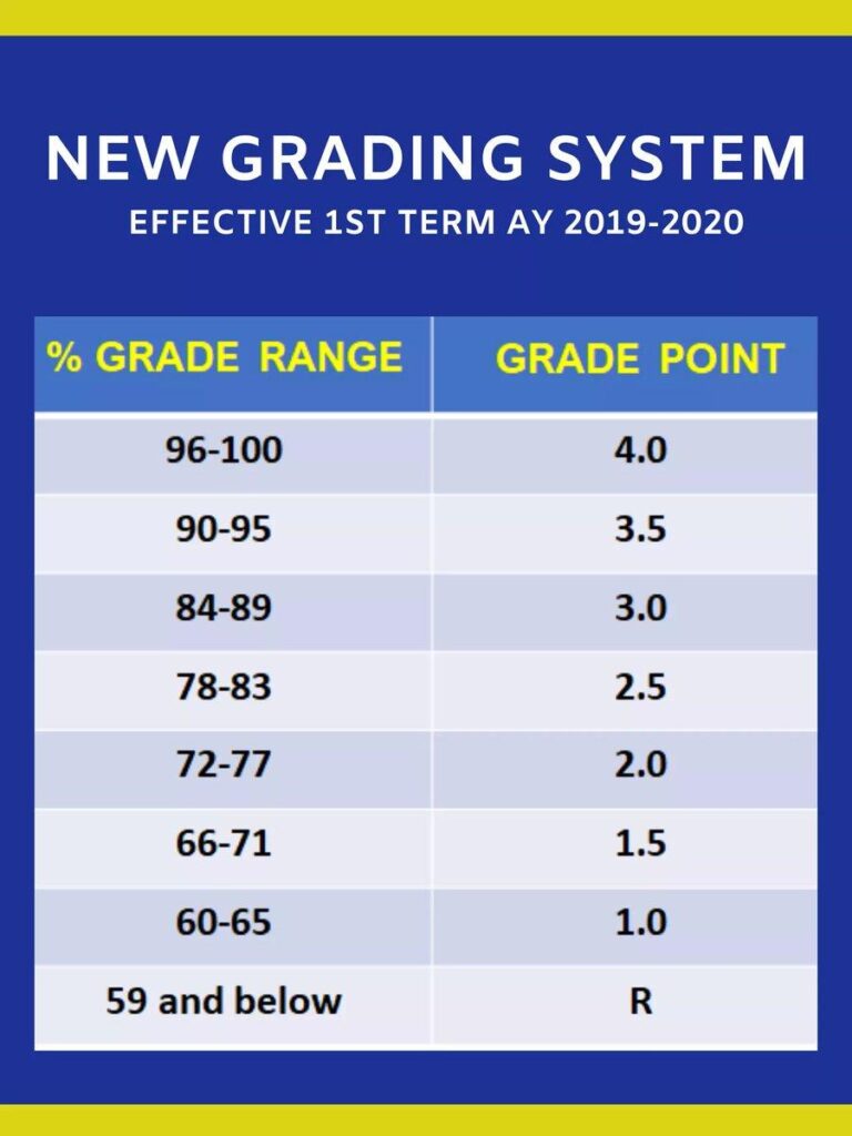 This College Eliminated Grades — And Student Performance Soared