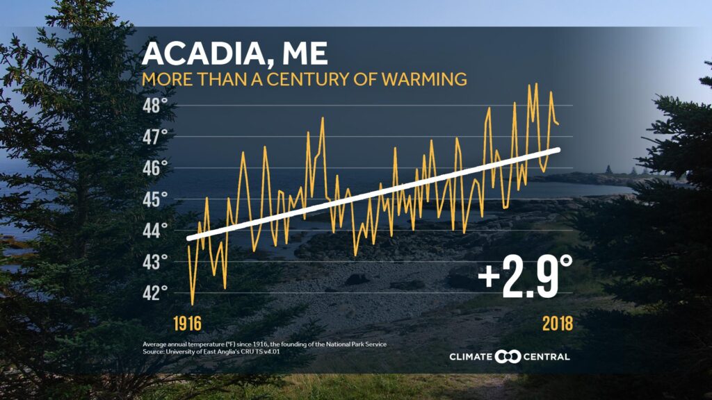 National Park Service Introduces Climate Resilience Projects