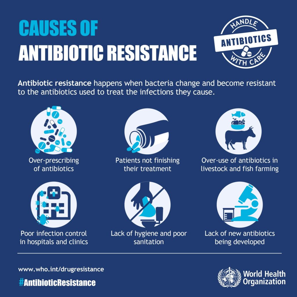 EU Health Agency Warns of Antibiotic Resistance Surge