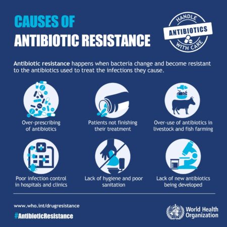 EU Health Agency Warns of Antibiotic Resistance Surge