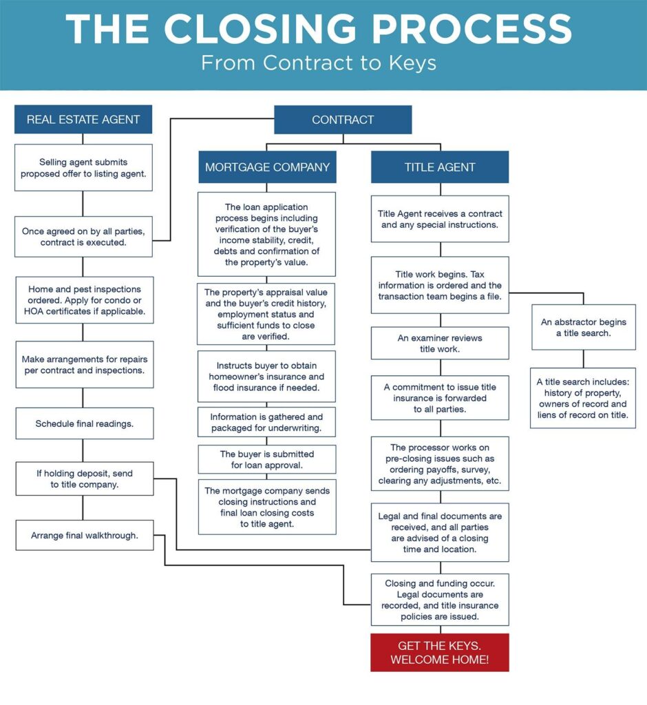 What to Expect at a 2025 Real Estate Closing