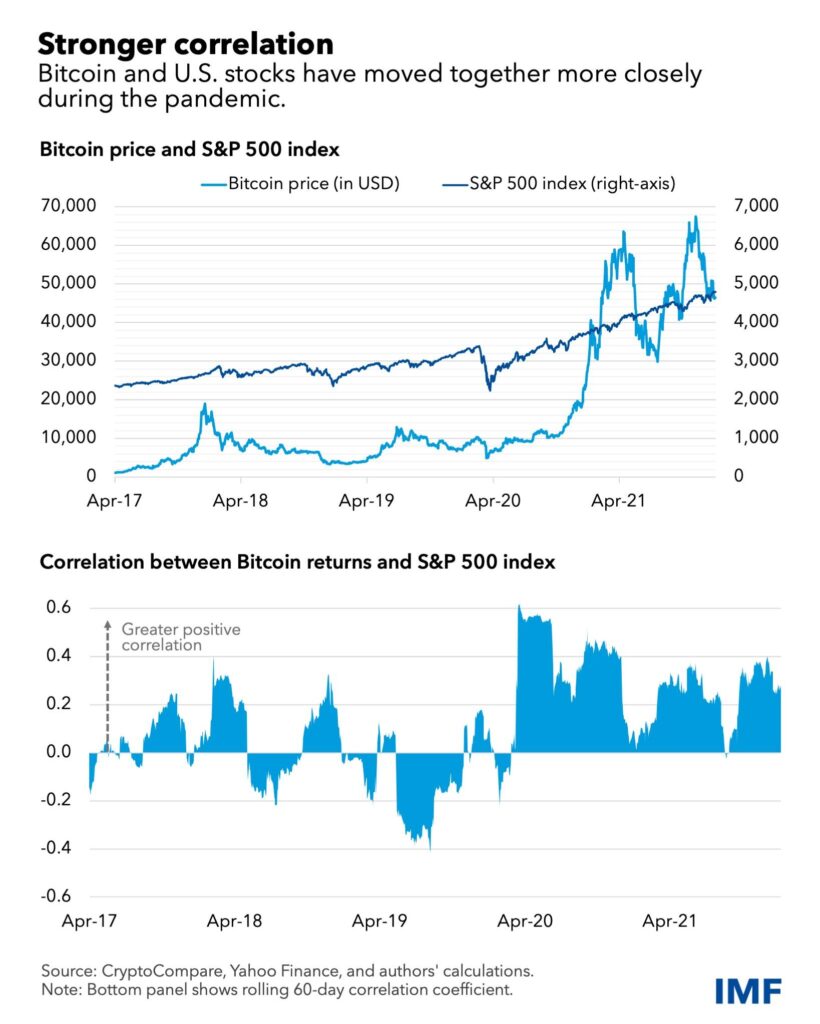 Crypto Whales: What Moves the Market Today?