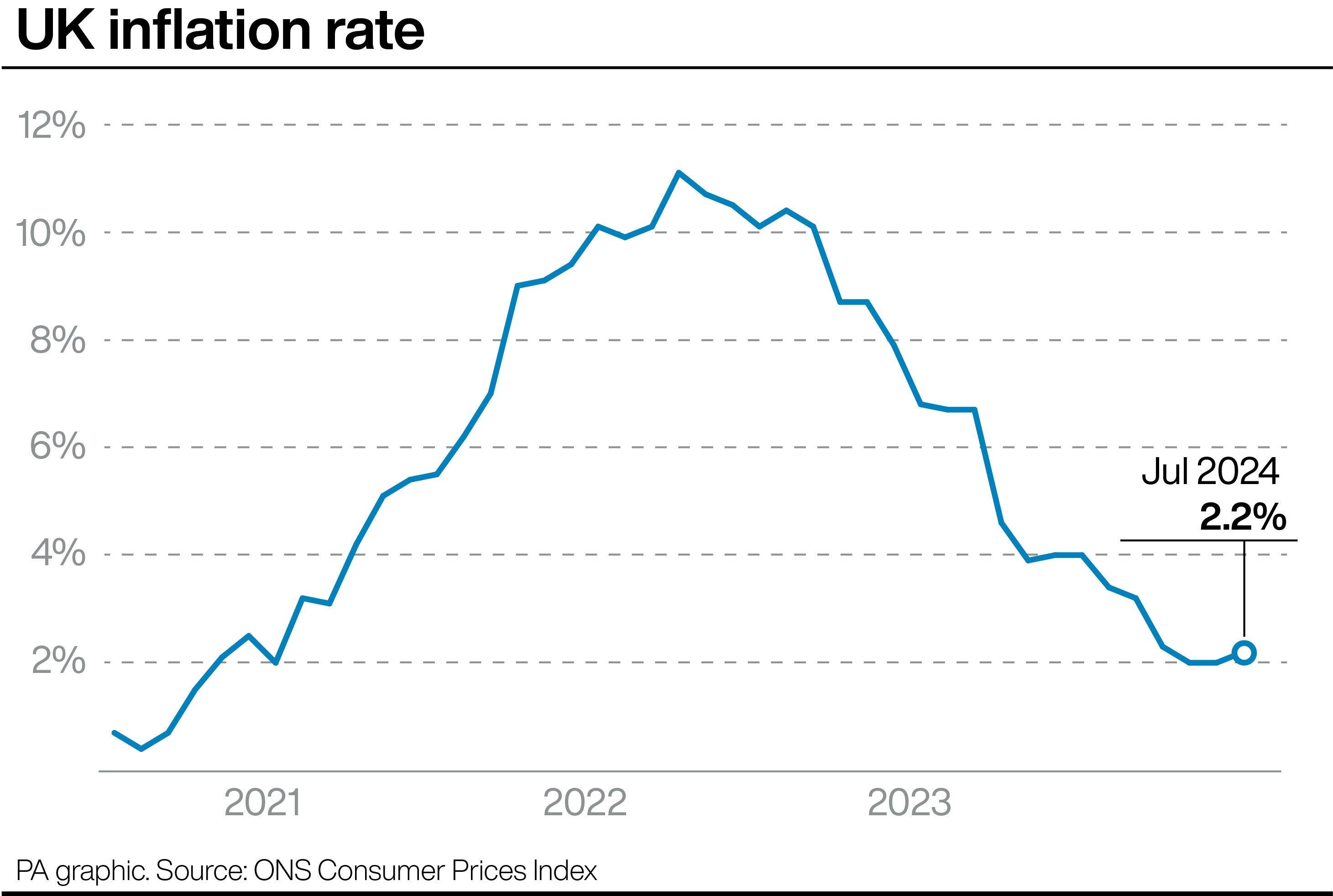 UK Inflation Rate Declines Marking a Positive Economic Shift
