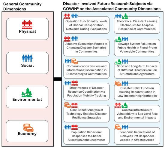 Understanding the Unique Challenges of Disaster Zone Environments