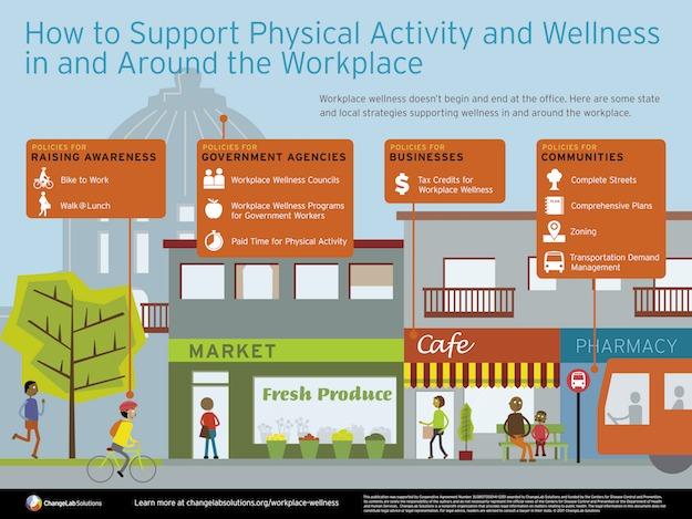 Tips for Maximizing Wellness Tax Break Opportunities