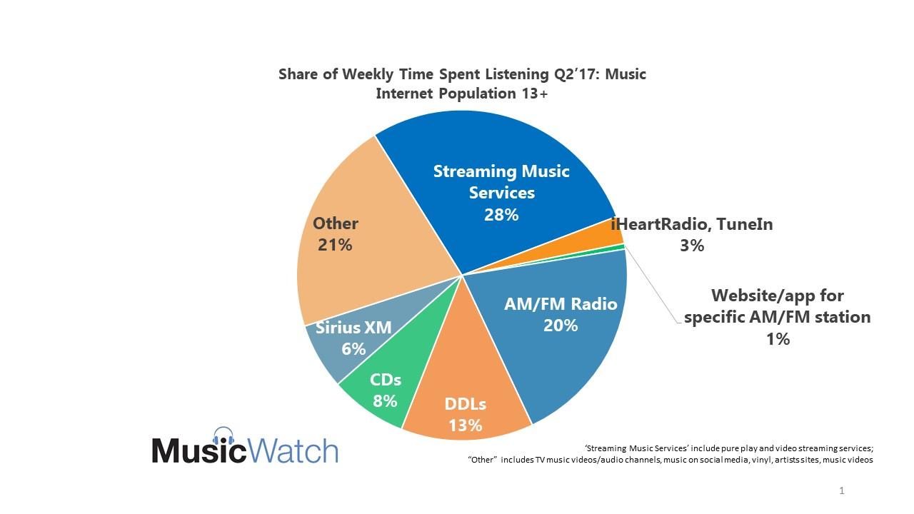 Impact of Exclusive Content on Listener Choice and Loyalty