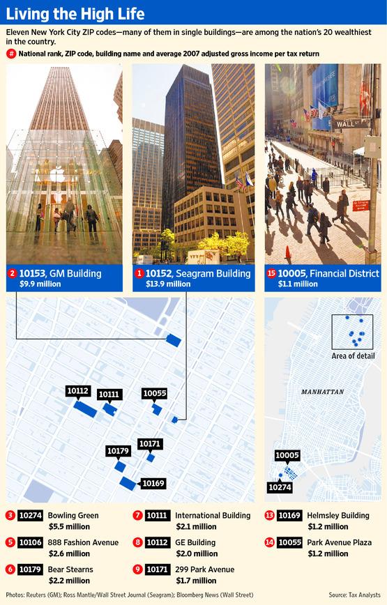 How Your ZIP Code Affects Your Financial Opportunities