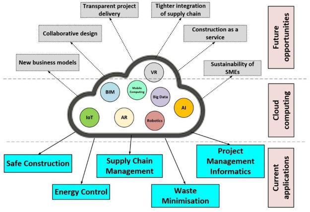 Optimizing Cost Management and Avoiding Cloud Sprawl