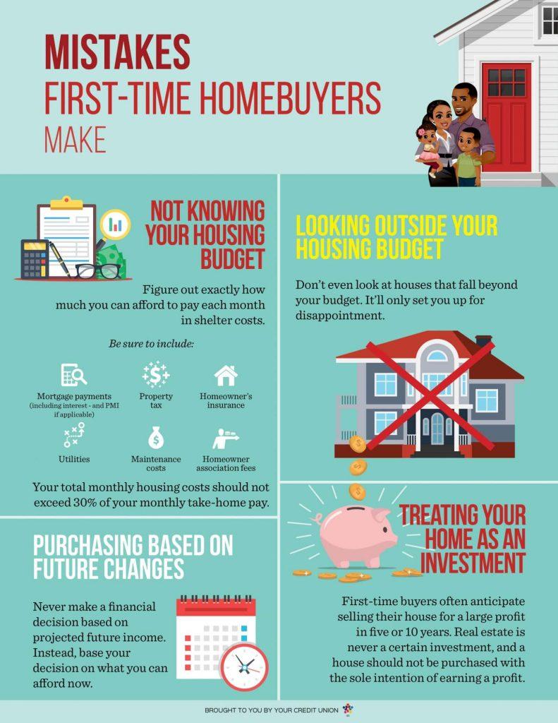 Overlooking Market Trends and Timing Your Purchase