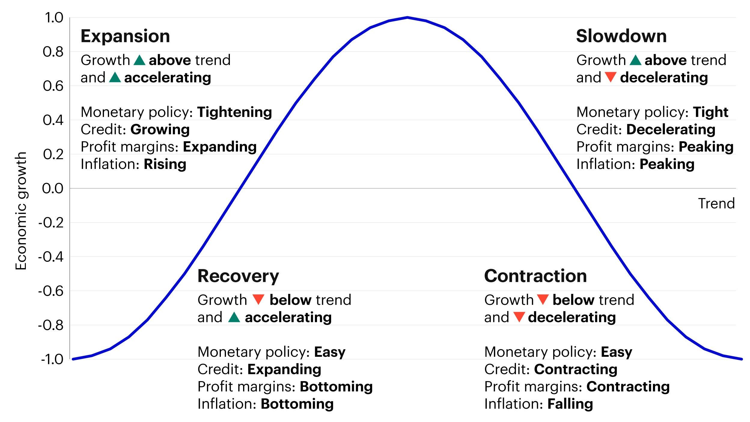 Interpreting Interest Rate Changes to Guide Your Portfolio Decisions
