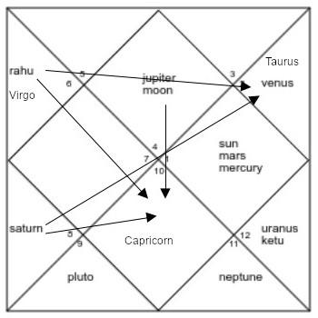 Challenges and Limitations in Using Astrology for Seismic Forecasting