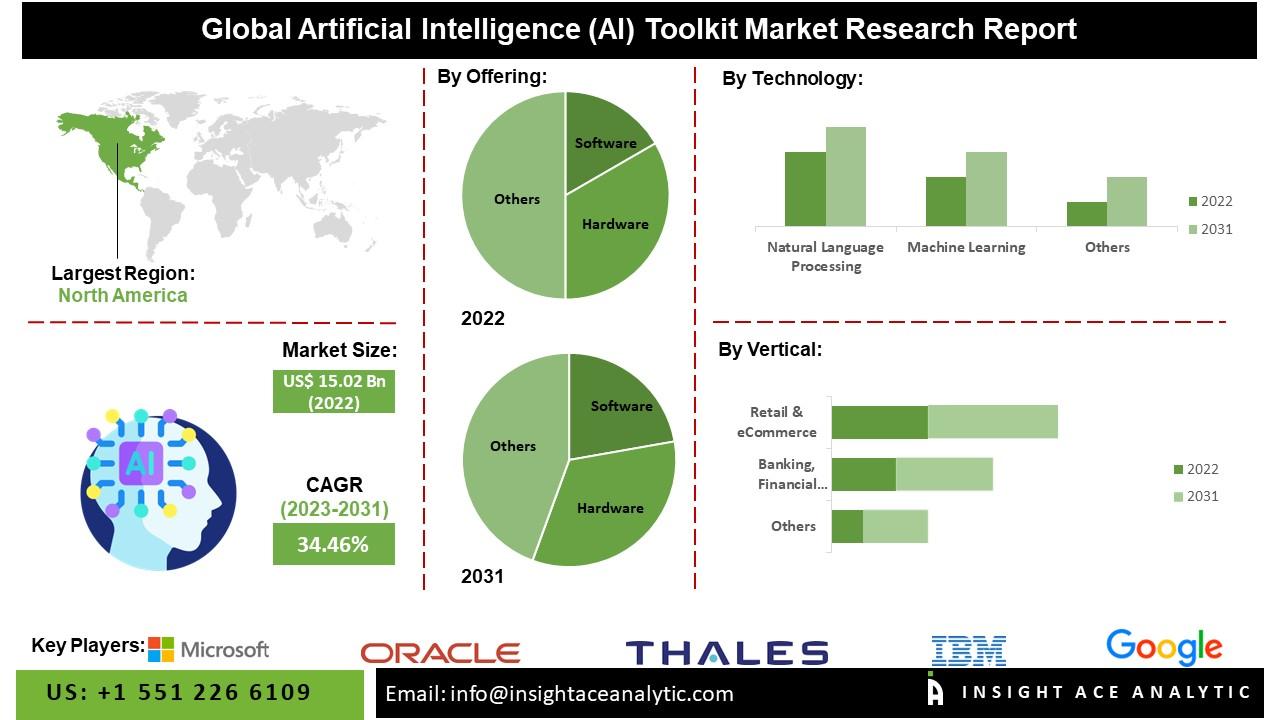 Ethical Considerations in AI-Driven Market Insights