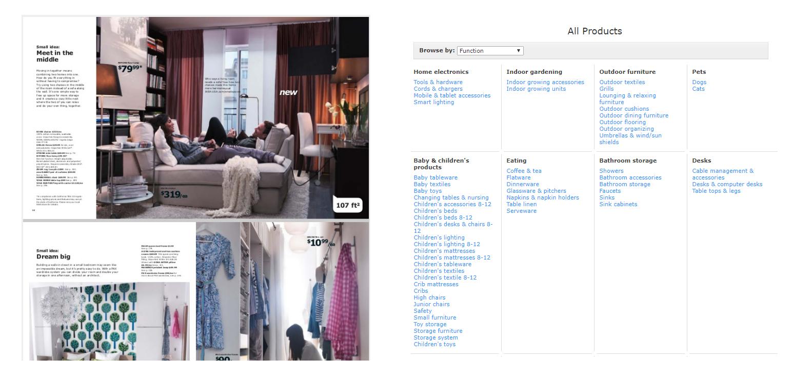 The Resurgence of Print Catalogs in a Digital World